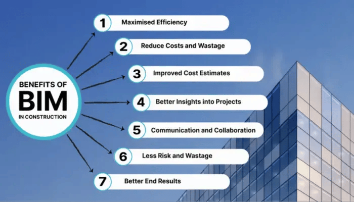 Top 5 Courses After BTech In Civil Engineering top-5-courses-after-btech-in-civil-engineering